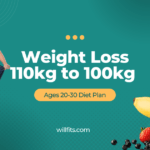 Effective Diet Plan for Weight Loss: 110kg to 100kg Ages 20-30