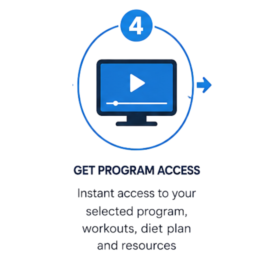 get program access willfits